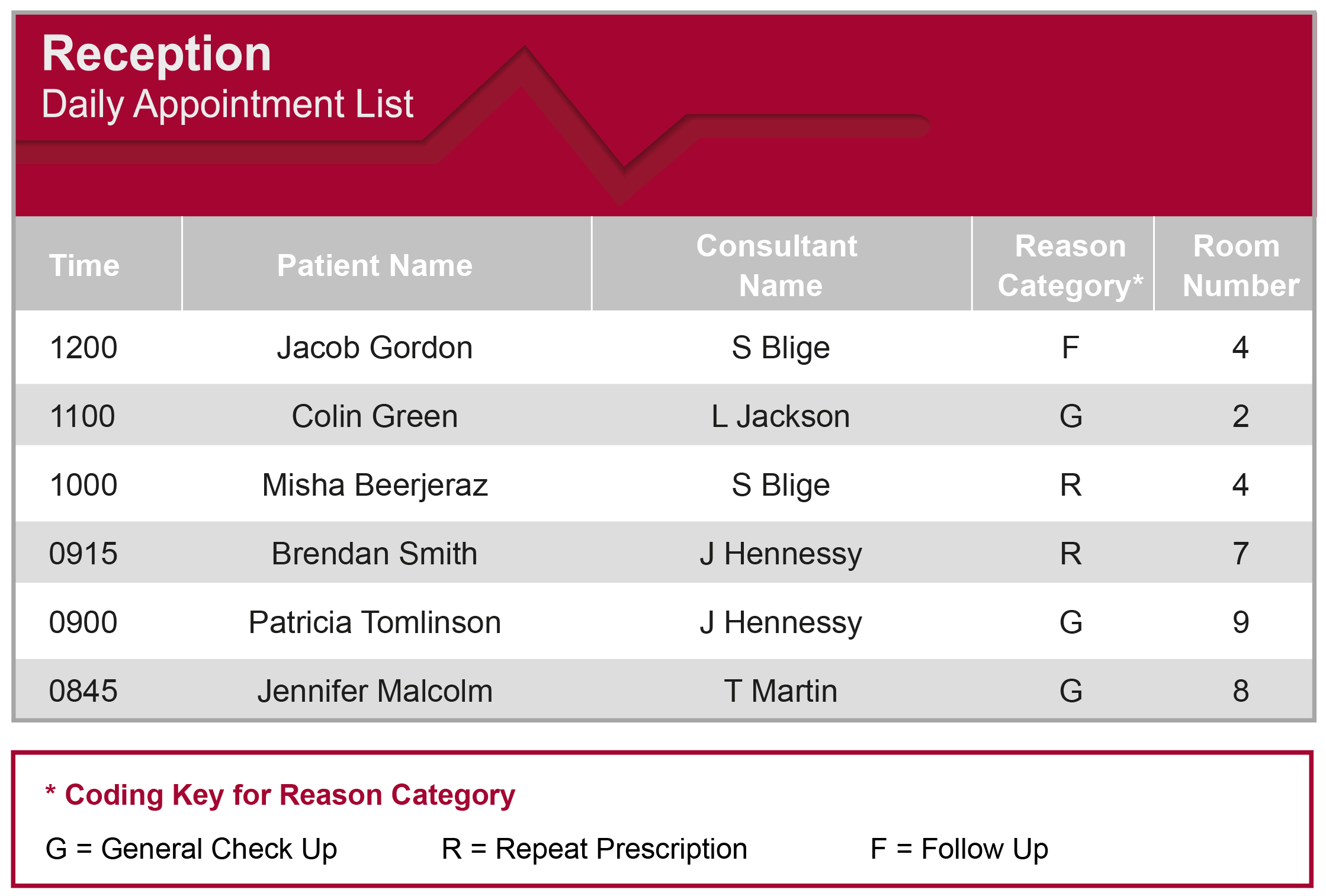 Employee List Data table